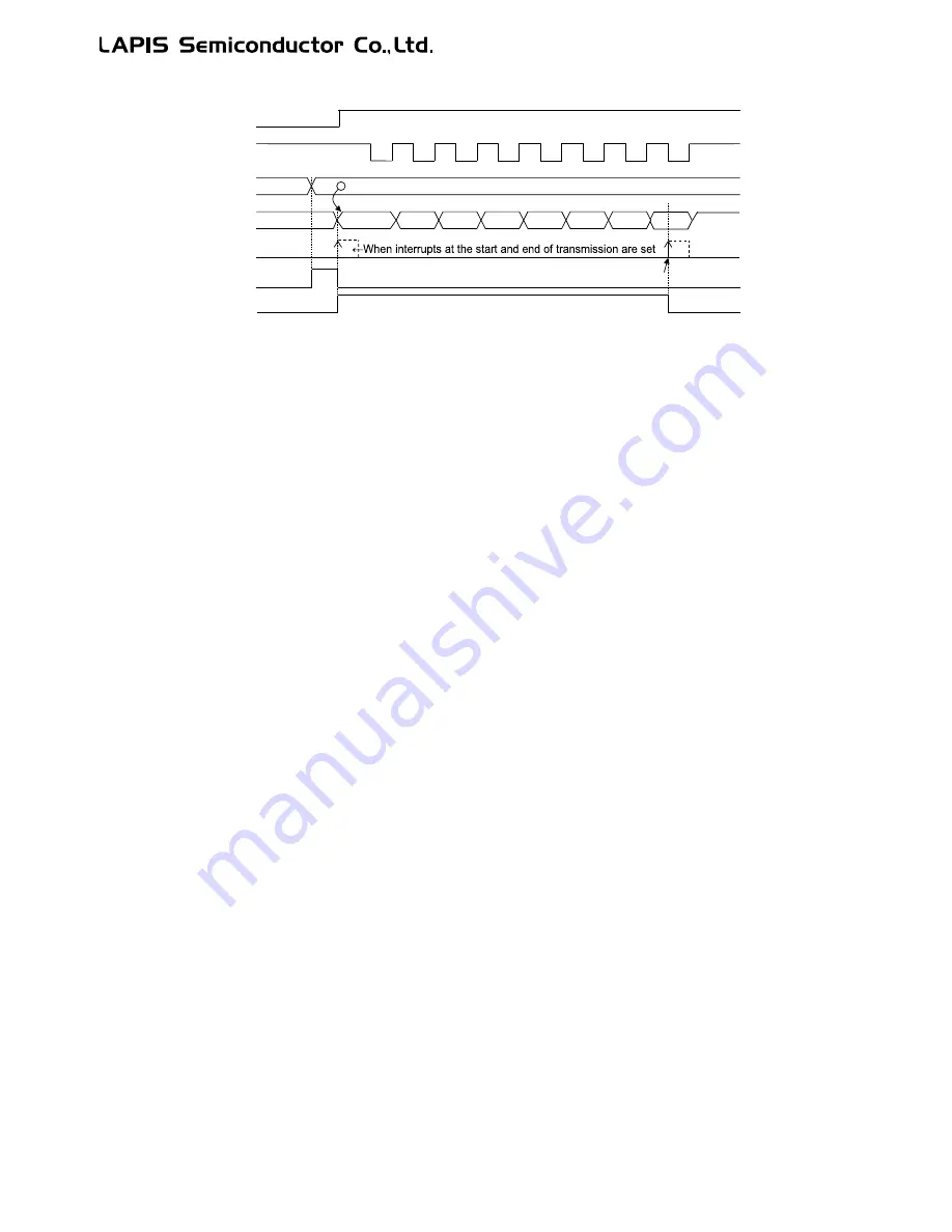 LAPIS Semiconductor ML62Q1000 Series Скачать руководство пользователя страница 439