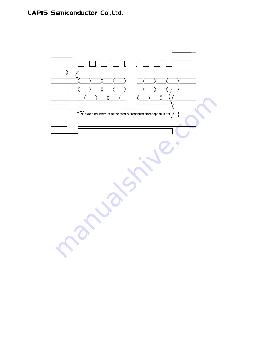 LAPIS Semiconductor ML62Q1000 Series User Manual Download Page 442