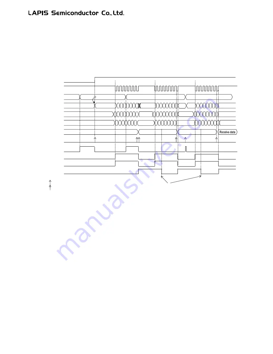 LAPIS Semiconductor ML62Q1000 Series User Manual Download Page 446