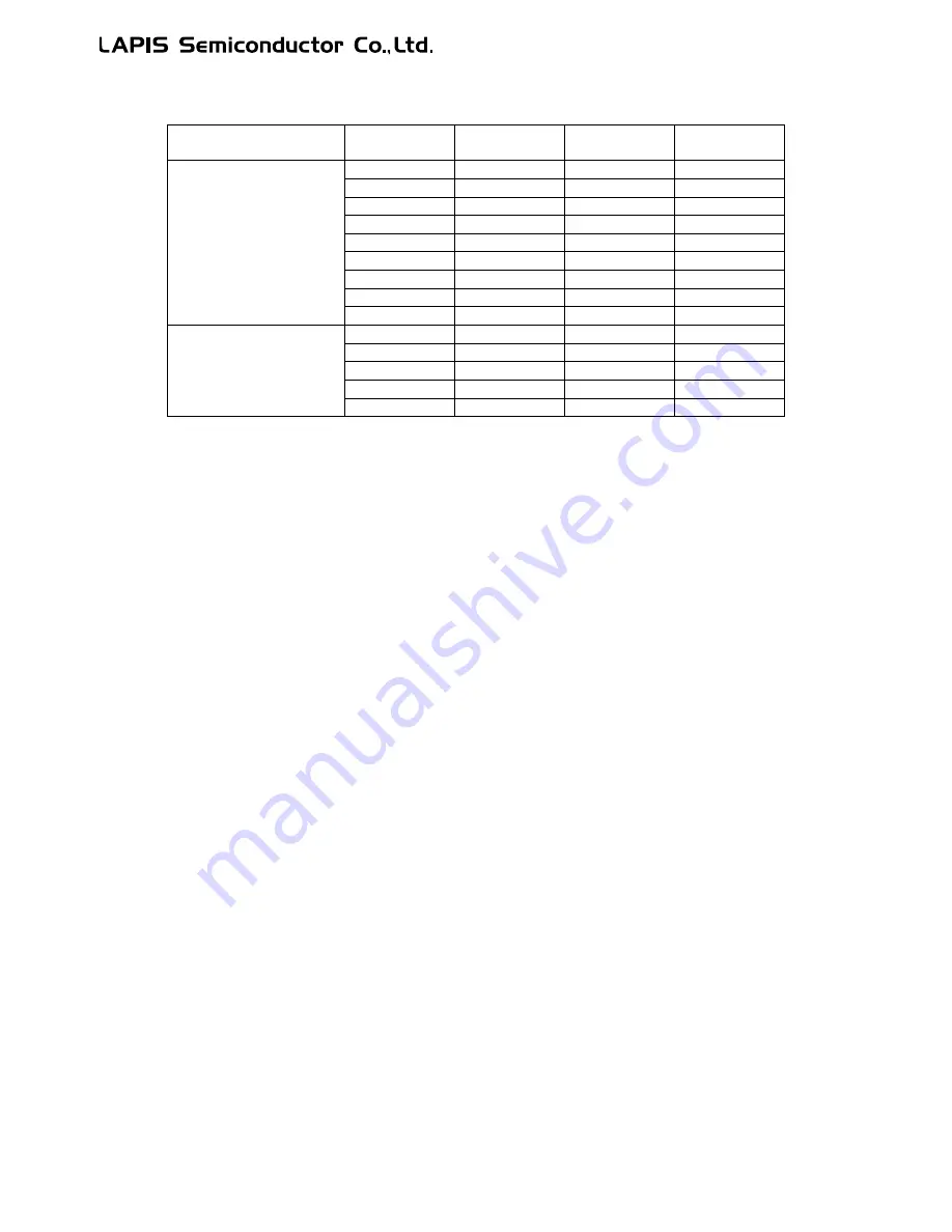 LAPIS Semiconductor ML62Q1000 Series Скачать руководство пользователя страница 449