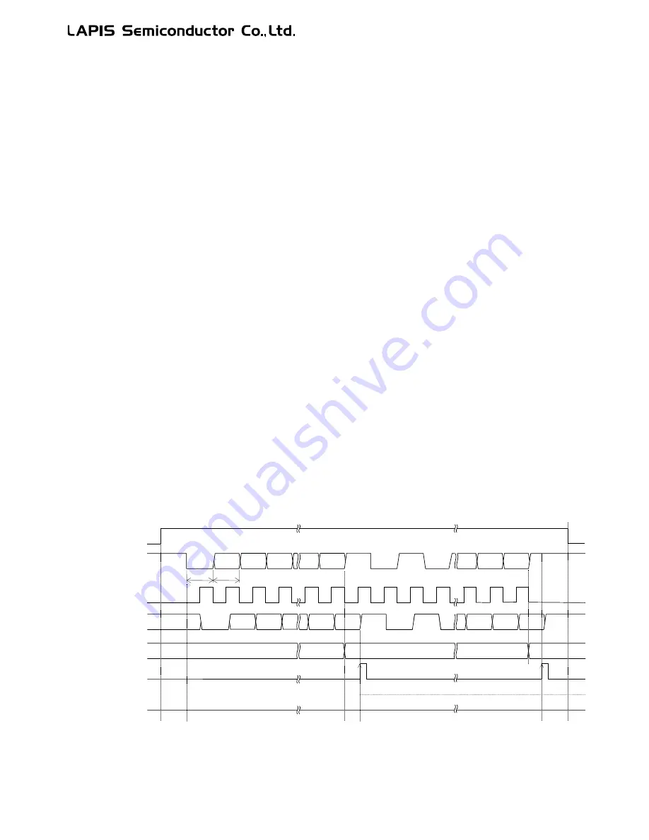 LAPIS Semiconductor ML62Q1000 Series User Manual Download Page 452