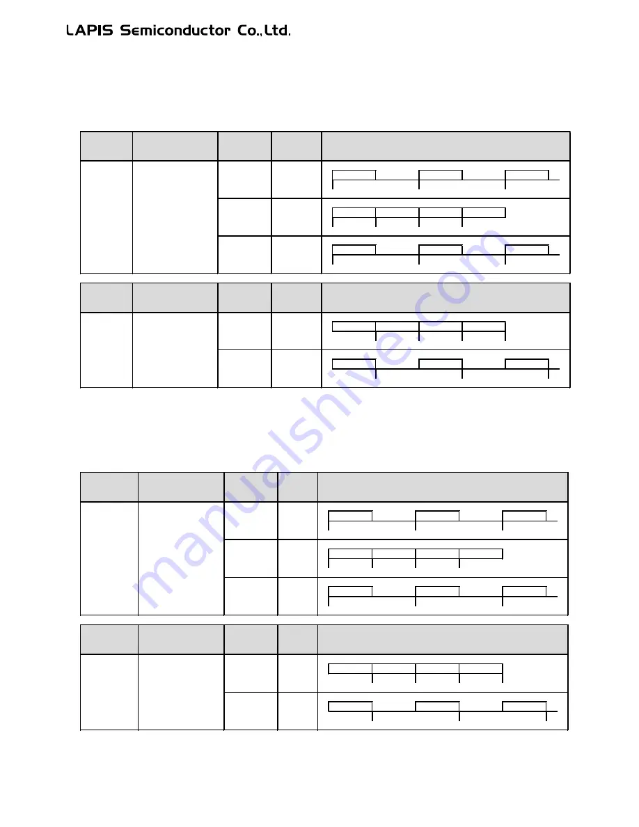 LAPIS Semiconductor ML62Q1000 Series User Manual Download Page 453