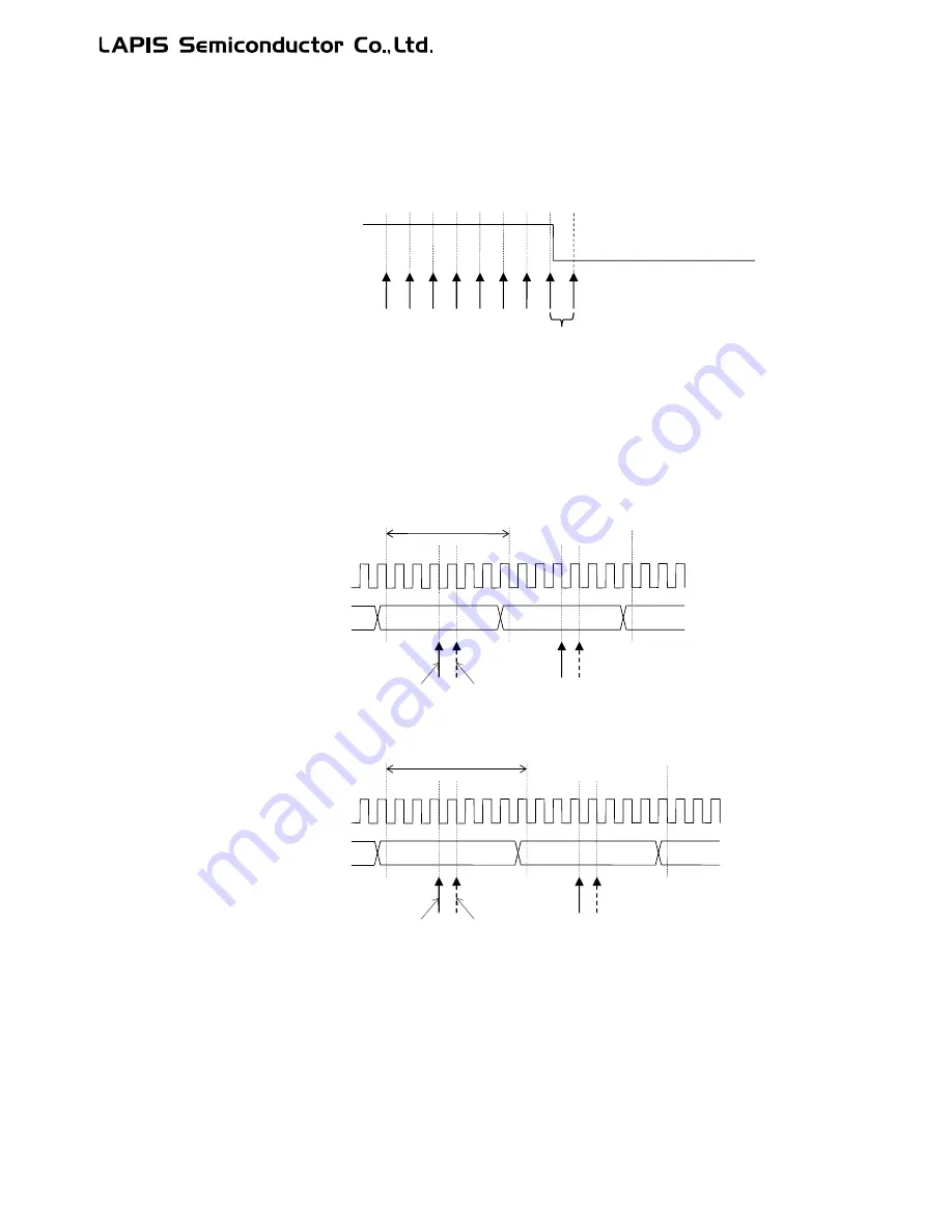 LAPIS Semiconductor ML62Q1000 Series User Manual Download Page 454