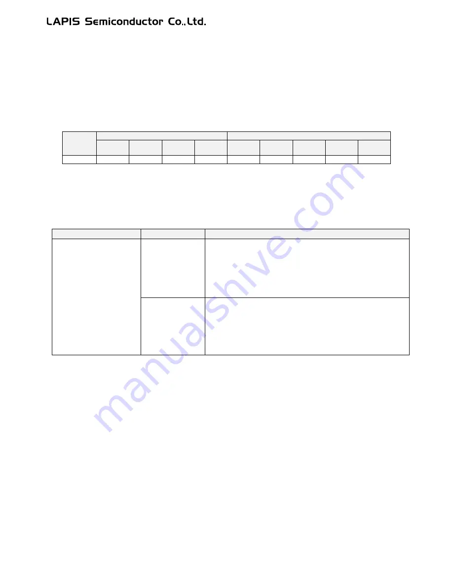 LAPIS Semiconductor ML62Q1000 Series User Manual Download Page 457