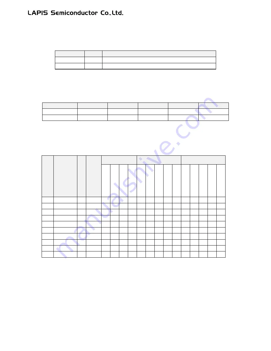 LAPIS Semiconductor ML62Q1000 Series Скачать руководство пользователя страница 459