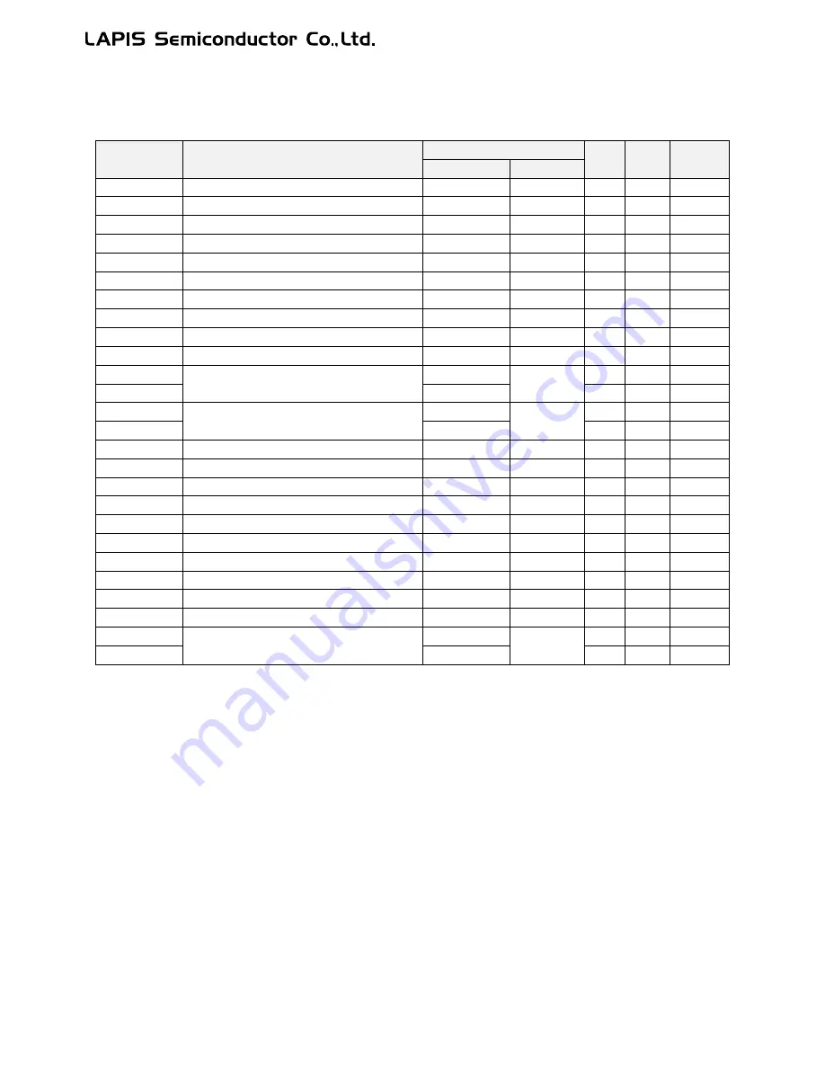 LAPIS Semiconductor ML62Q1000 Series User Manual Download Page 460