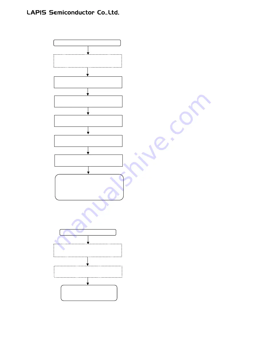 LAPIS Semiconductor ML62Q1000 Series Скачать руководство пользователя страница 479