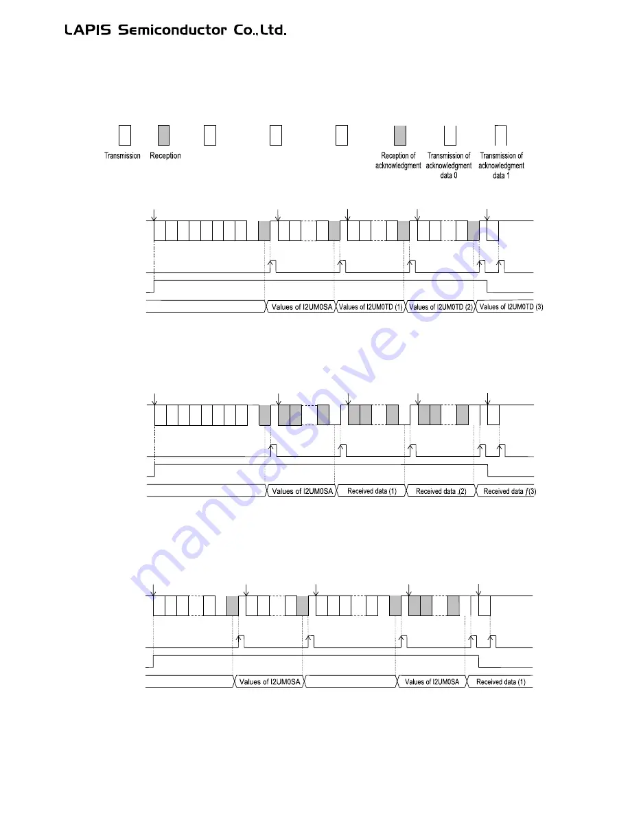 LAPIS Semiconductor ML62Q1000 Series Скачать руководство пользователя страница 481