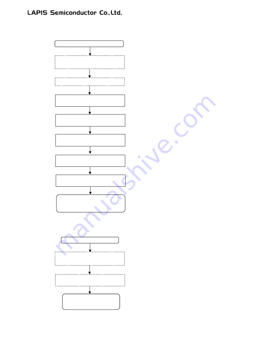 LAPIS Semiconductor ML62Q1000 Series User Manual Download Page 485