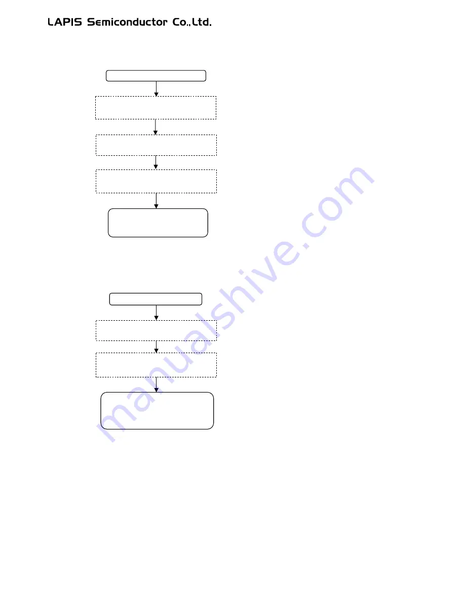 LAPIS Semiconductor ML62Q1000 Series User Manual Download Page 486