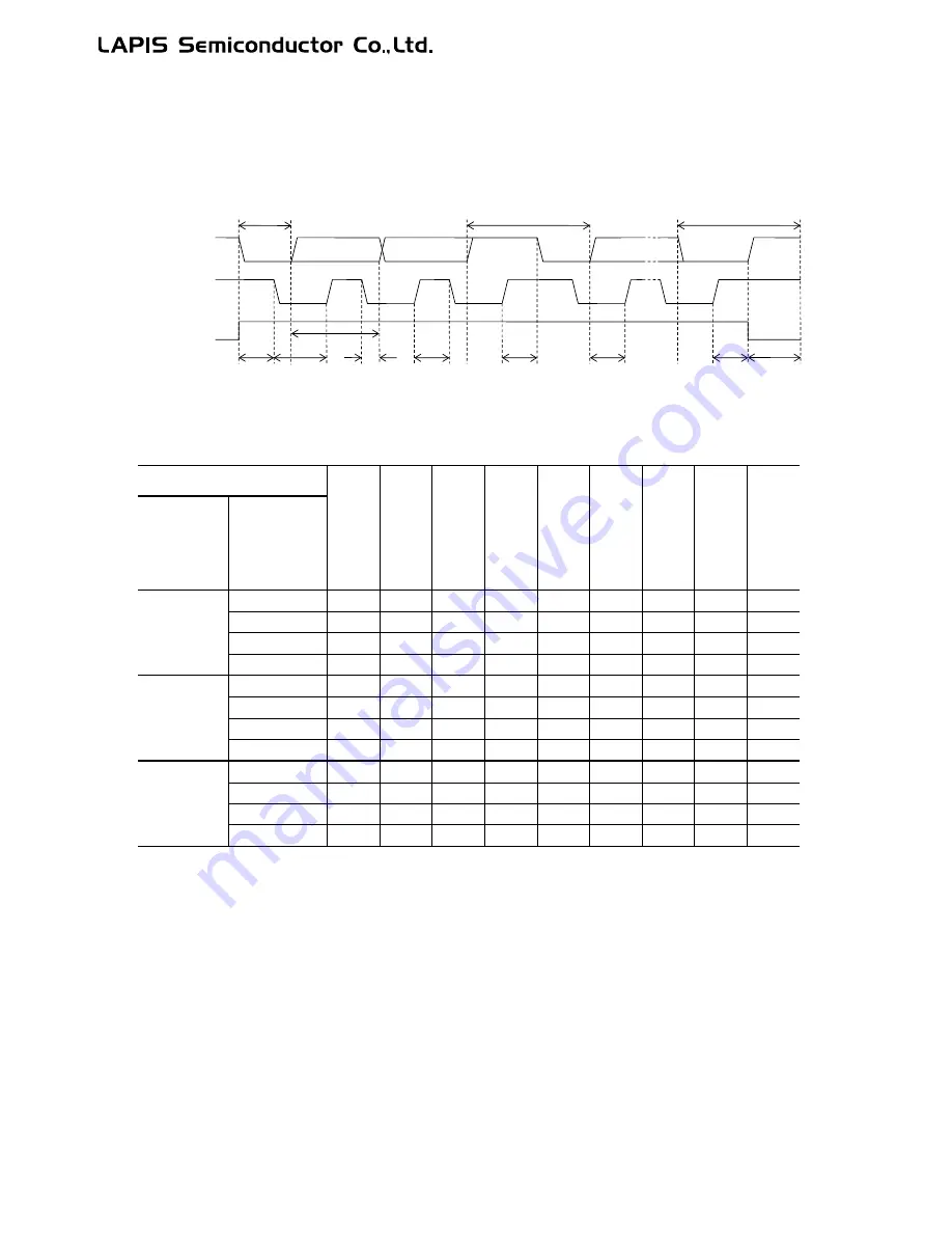 LAPIS Semiconductor ML62Q1000 Series Скачать руководство пользователя страница 489