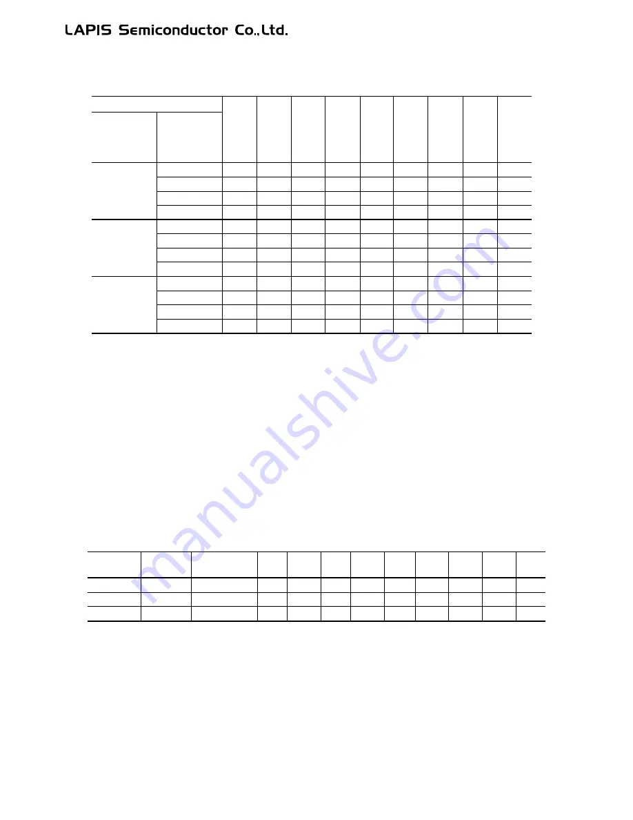 LAPIS Semiconductor ML62Q1000 Series User Manual Download Page 490