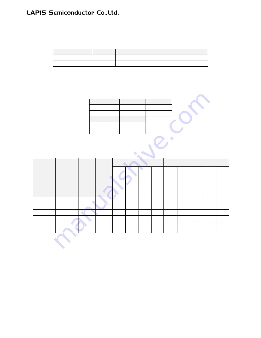 LAPIS Semiconductor ML62Q1000 Series User Manual Download Page 494