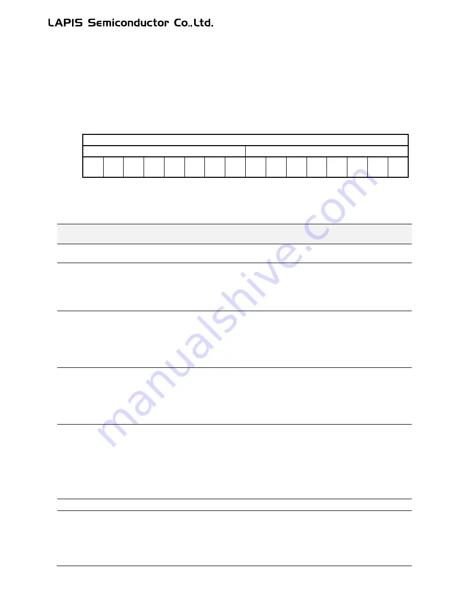 LAPIS Semiconductor ML62Q1000 Series User Manual Download Page 502