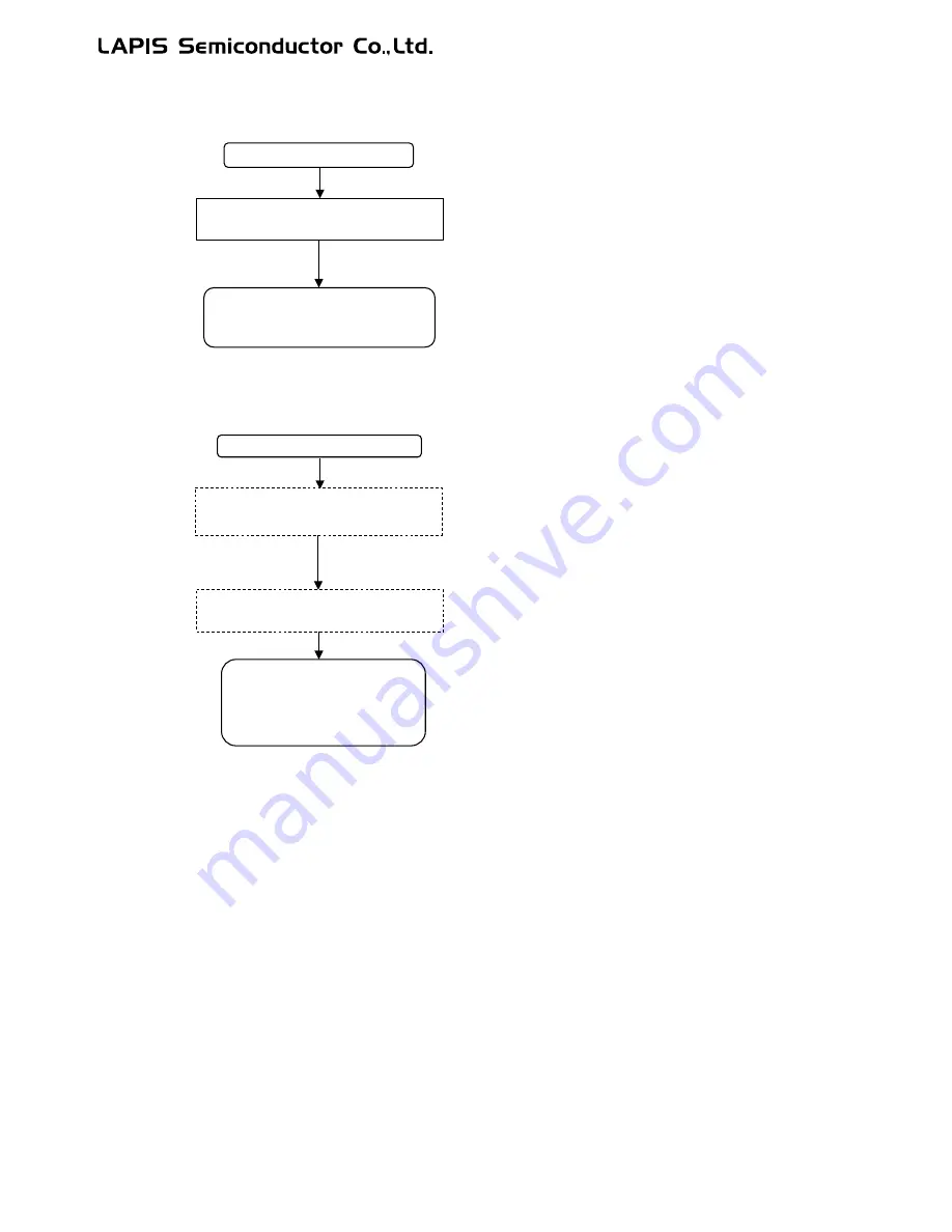 LAPIS Semiconductor ML62Q1000 Series Скачать руководство пользователя страница 505