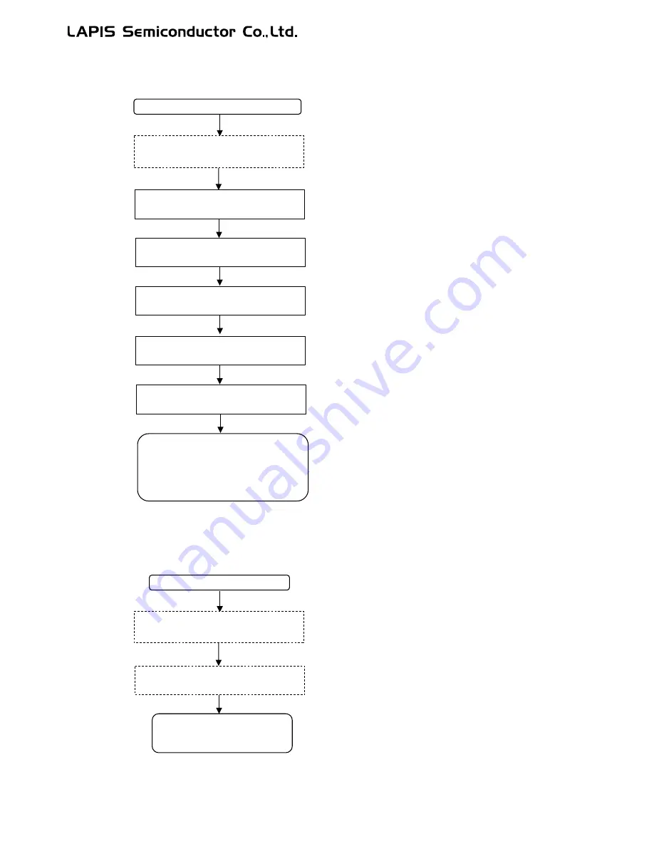 LAPIS Semiconductor ML62Q1000 Series User Manual Download Page 506