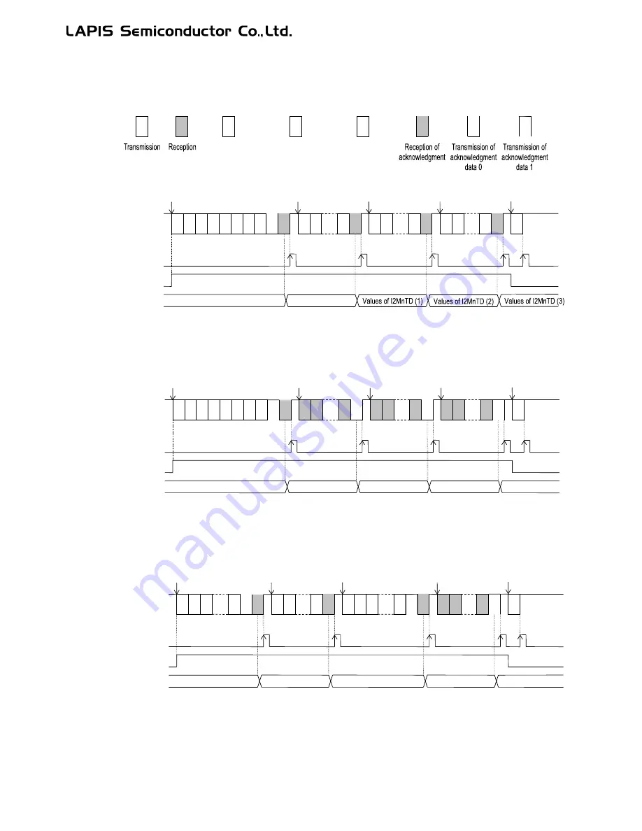 LAPIS Semiconductor ML62Q1000 Series User Manual Download Page 508