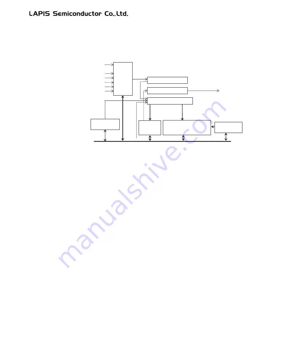 LAPIS Semiconductor ML62Q1000 Series User Manual Download Page 515