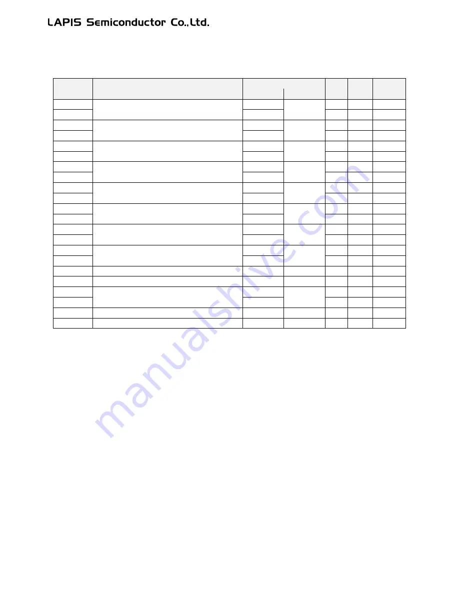 LAPIS Semiconductor ML62Q1000 Series User Manual Download Page 516