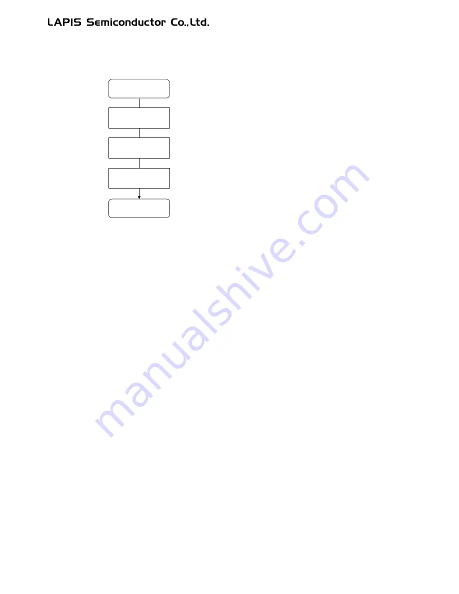 LAPIS Semiconductor ML62Q1000 Series User Manual Download Page 526