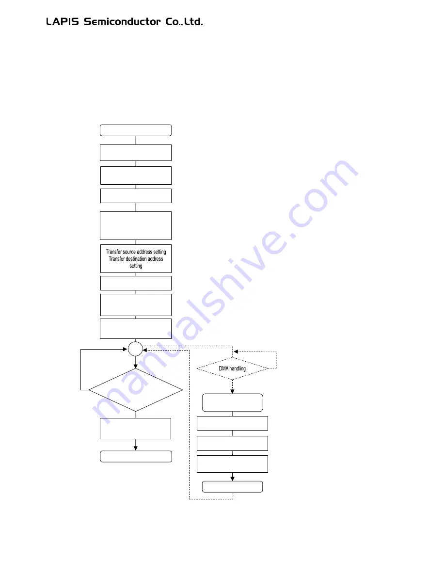 LAPIS Semiconductor ML62Q1000 Series User Manual Download Page 528