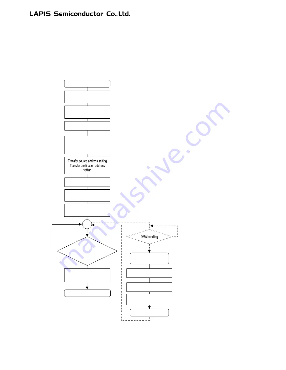 LAPIS Semiconductor ML62Q1000 Series Скачать руководство пользователя страница 529