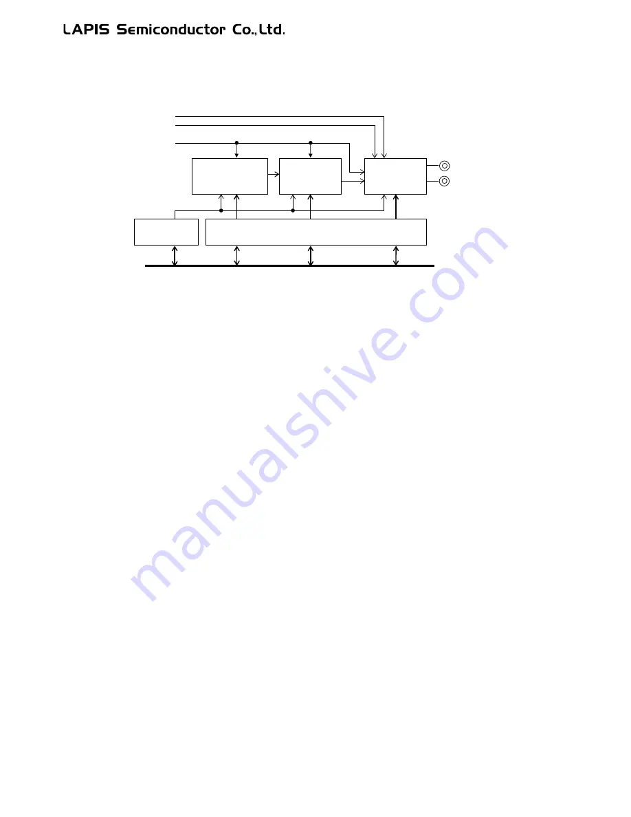 LAPIS Semiconductor ML62Q1000 Series Скачать руководство пользователя страница 534