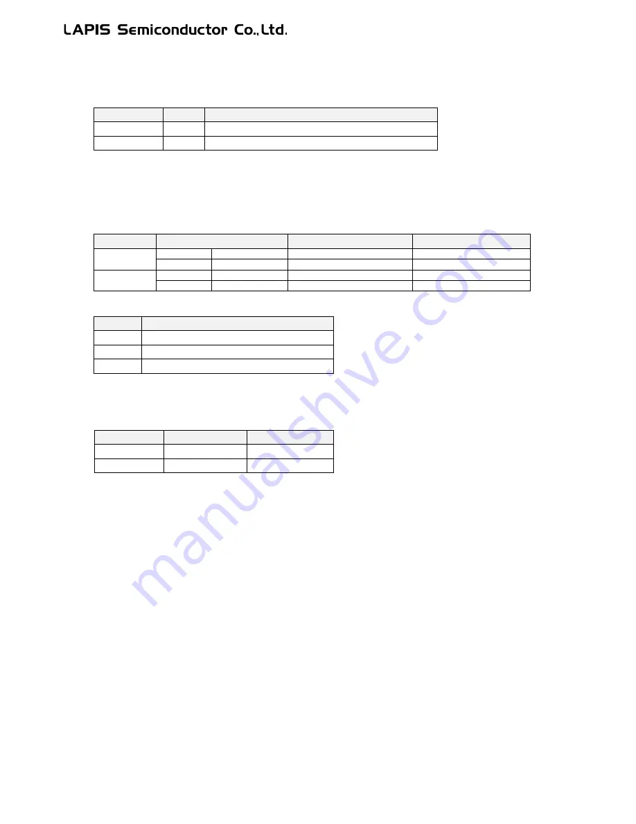 LAPIS Semiconductor ML62Q1000 Series User Manual Download Page 535