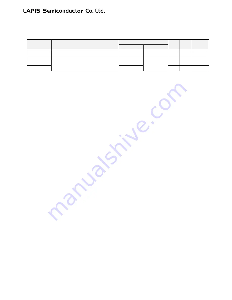 LAPIS Semiconductor ML62Q1000 Series User Manual Download Page 536