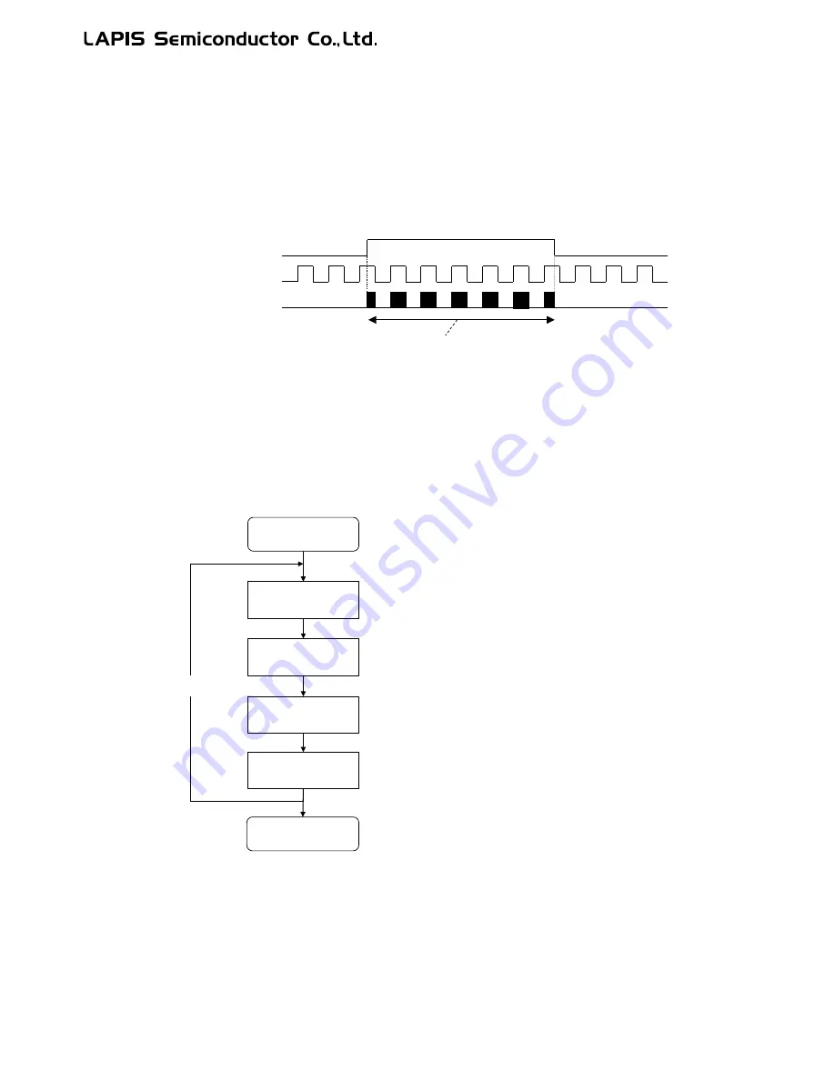 LAPIS Semiconductor ML62Q1000 Series Скачать руководство пользователя страница 540