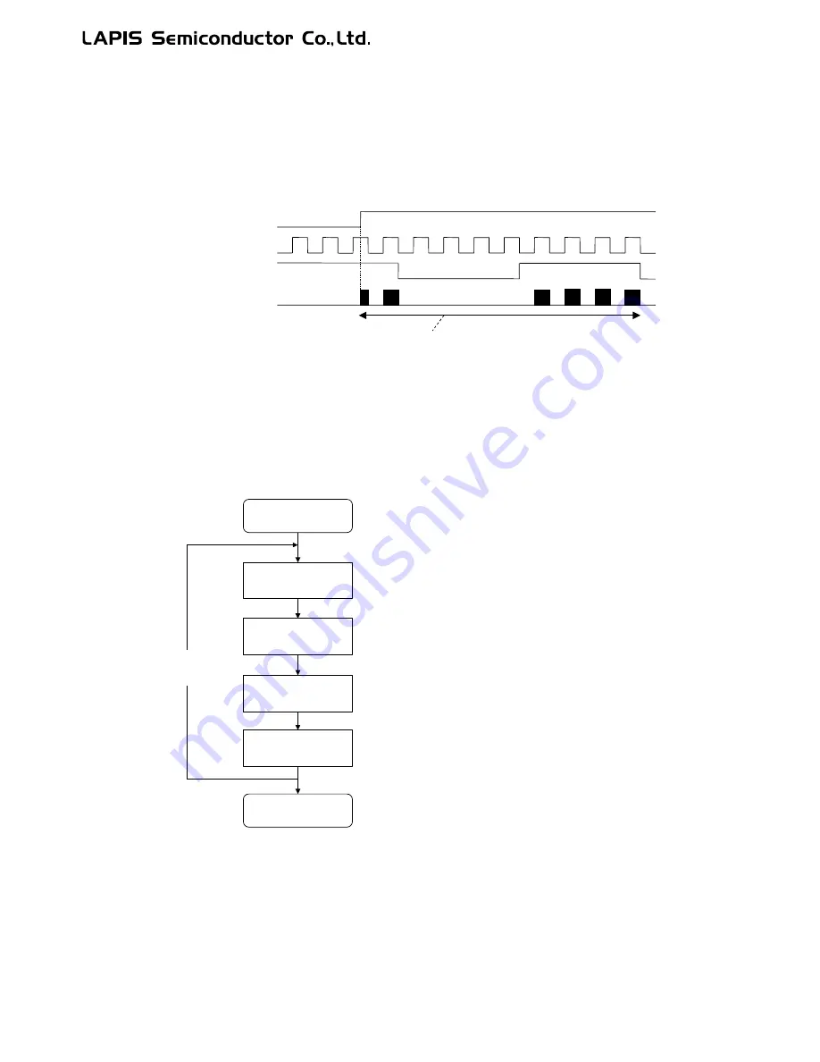 LAPIS Semiconductor ML62Q1000 Series User Manual Download Page 542