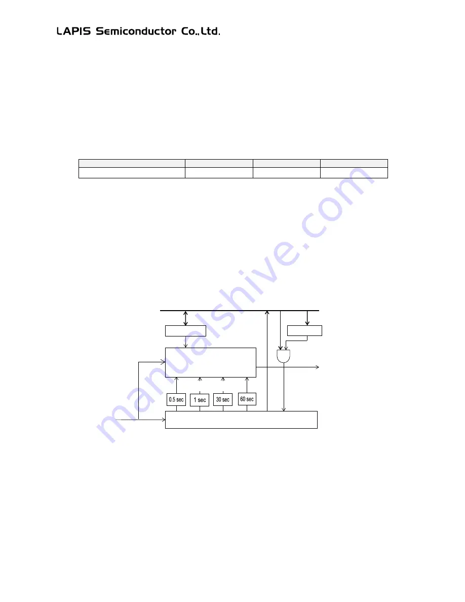 LAPIS Semiconductor ML62Q1000 Series Скачать руководство пользователя страница 551