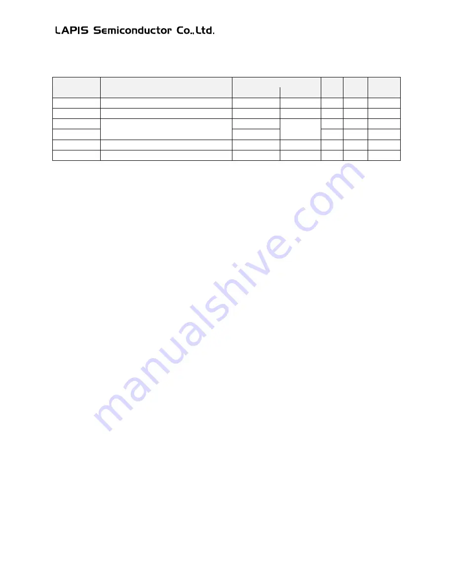 LAPIS Semiconductor ML62Q1000 Series User Manual Download Page 552