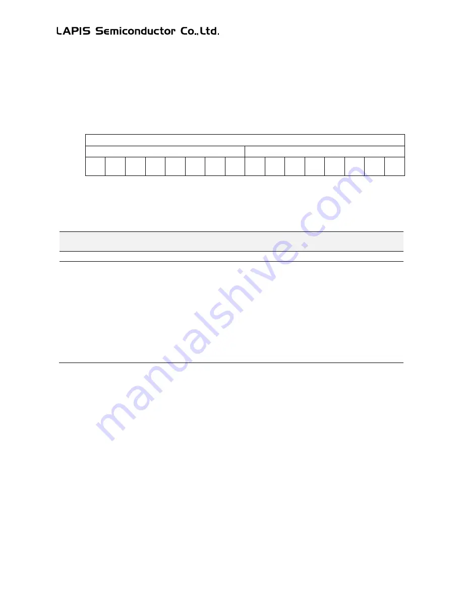 LAPIS Semiconductor ML62Q1000 Series User Manual Download Page 556