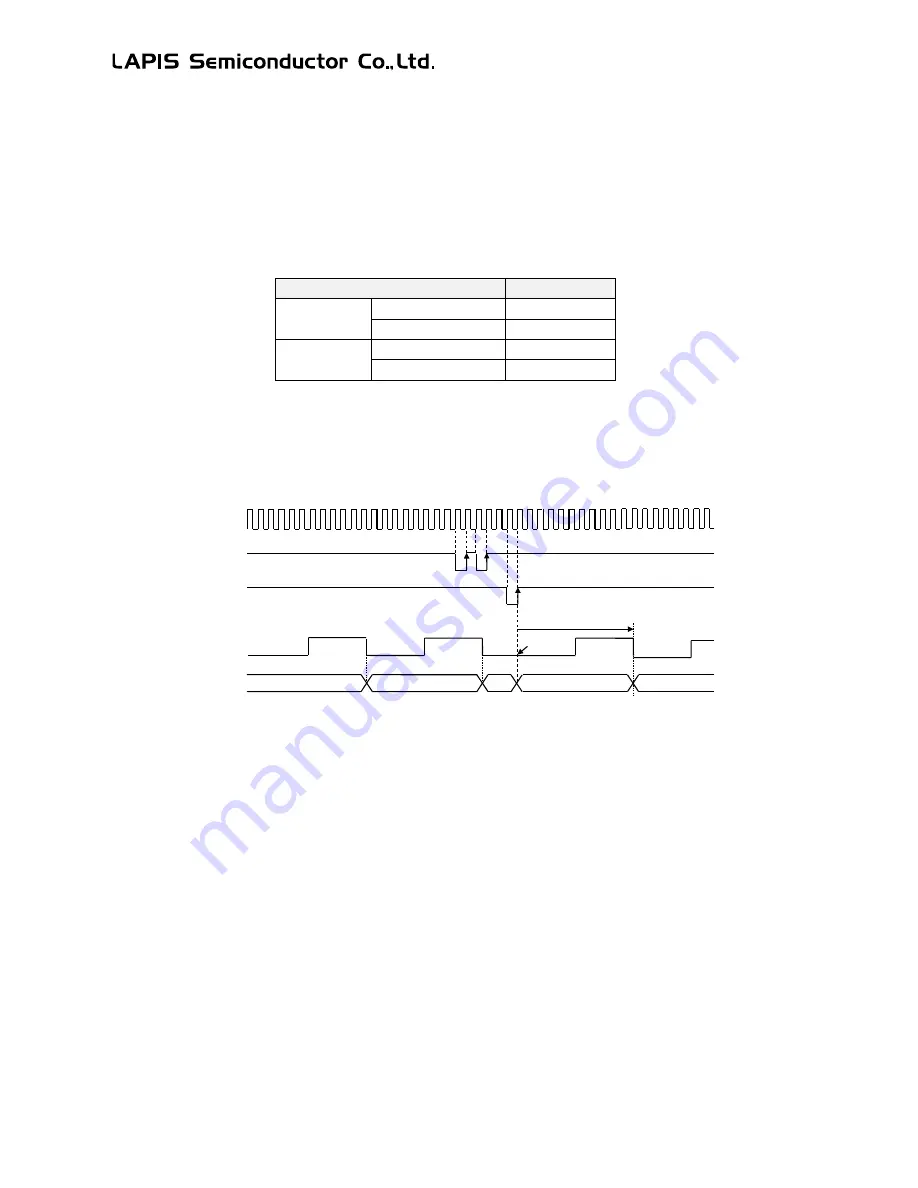 LAPIS Semiconductor ML62Q1000 Series Скачать руководство пользователя страница 557