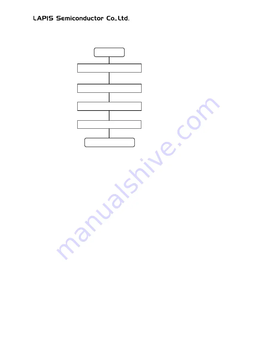 LAPIS Semiconductor ML62Q1000 Series User Manual Download Page 558