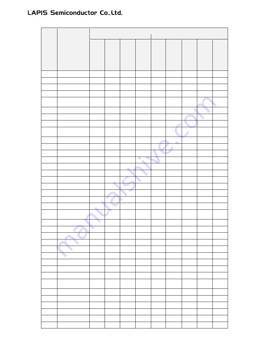 LAPIS Semiconductor ML62Q1000 Series Скачать руководство пользователя страница 564