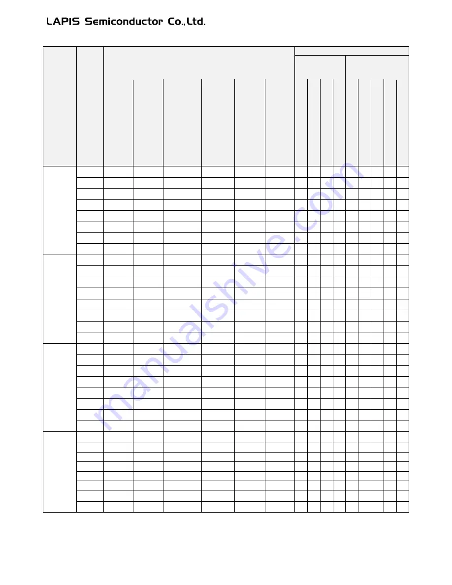 LAPIS Semiconductor ML62Q1000 Series User Manual Download Page 571