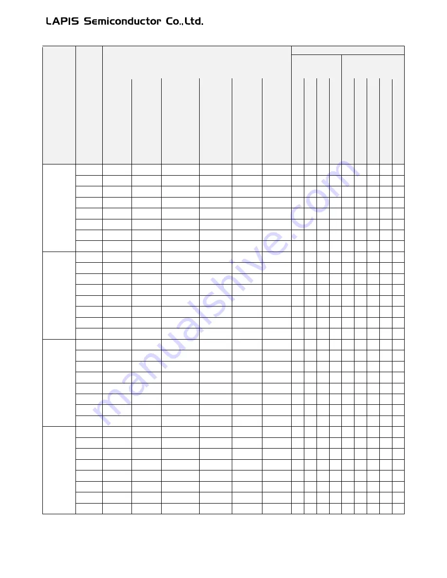 LAPIS Semiconductor ML62Q1000 Series User Manual Download Page 572