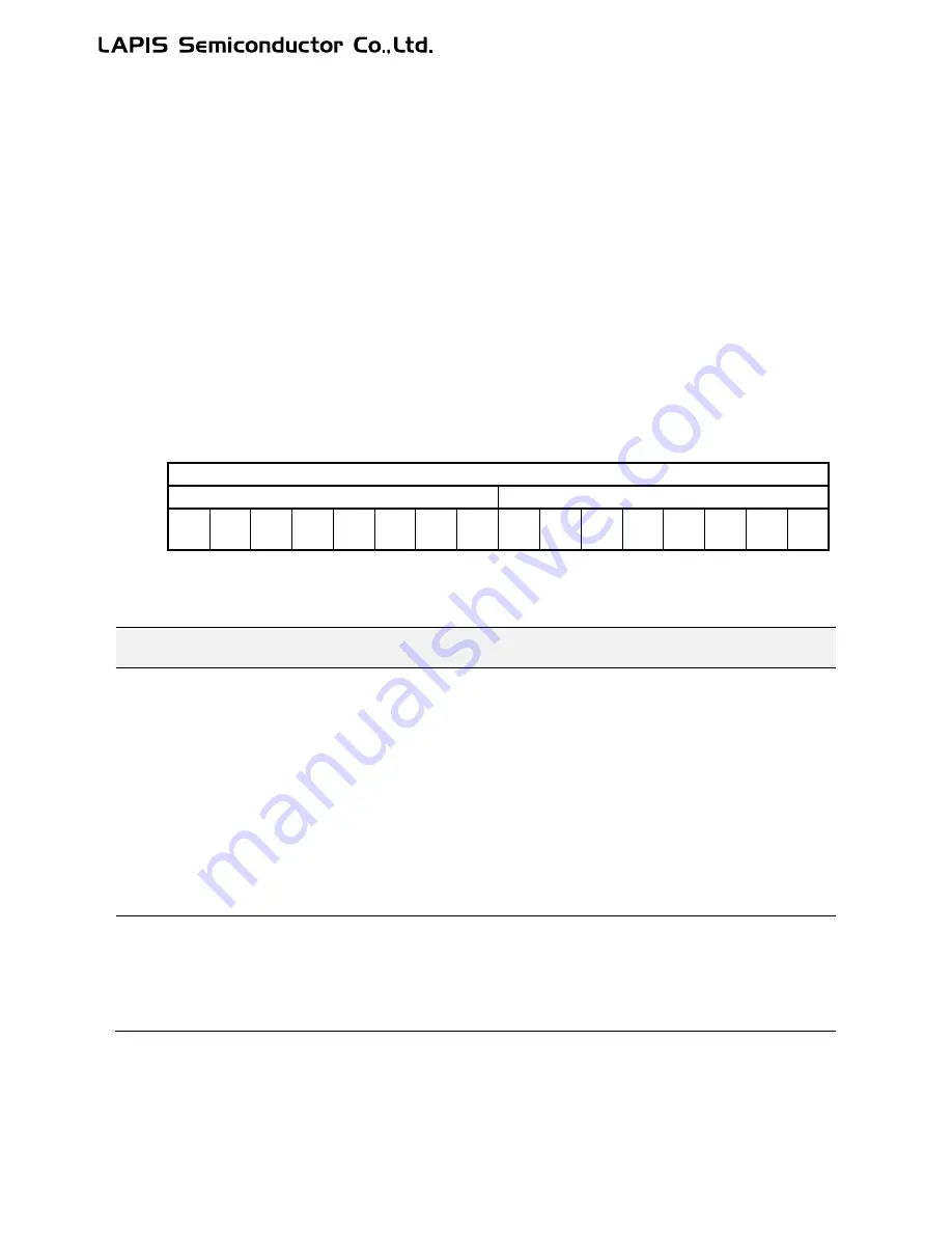 LAPIS Semiconductor ML62Q1000 Series User Manual Download Page 580