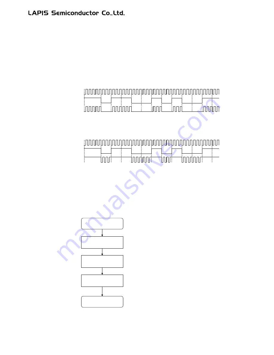 LAPIS Semiconductor ML62Q1000 Series User Manual Download Page 591