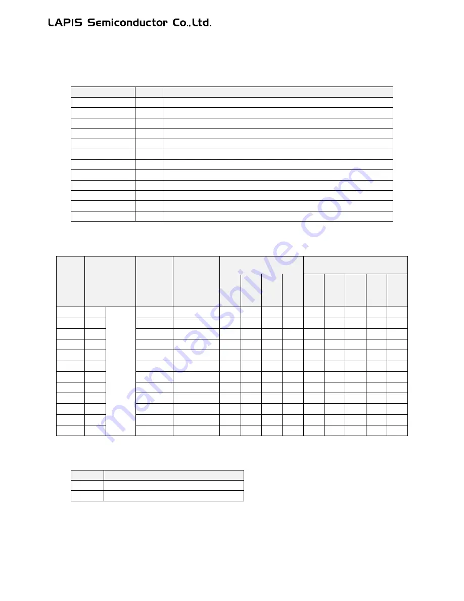 LAPIS Semiconductor ML62Q1000 Series Скачать руководство пользователя страница 598