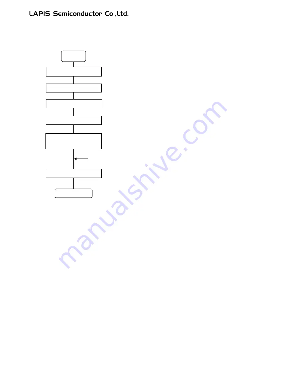 LAPIS Semiconductor ML62Q1000 Series User Manual Download Page 610