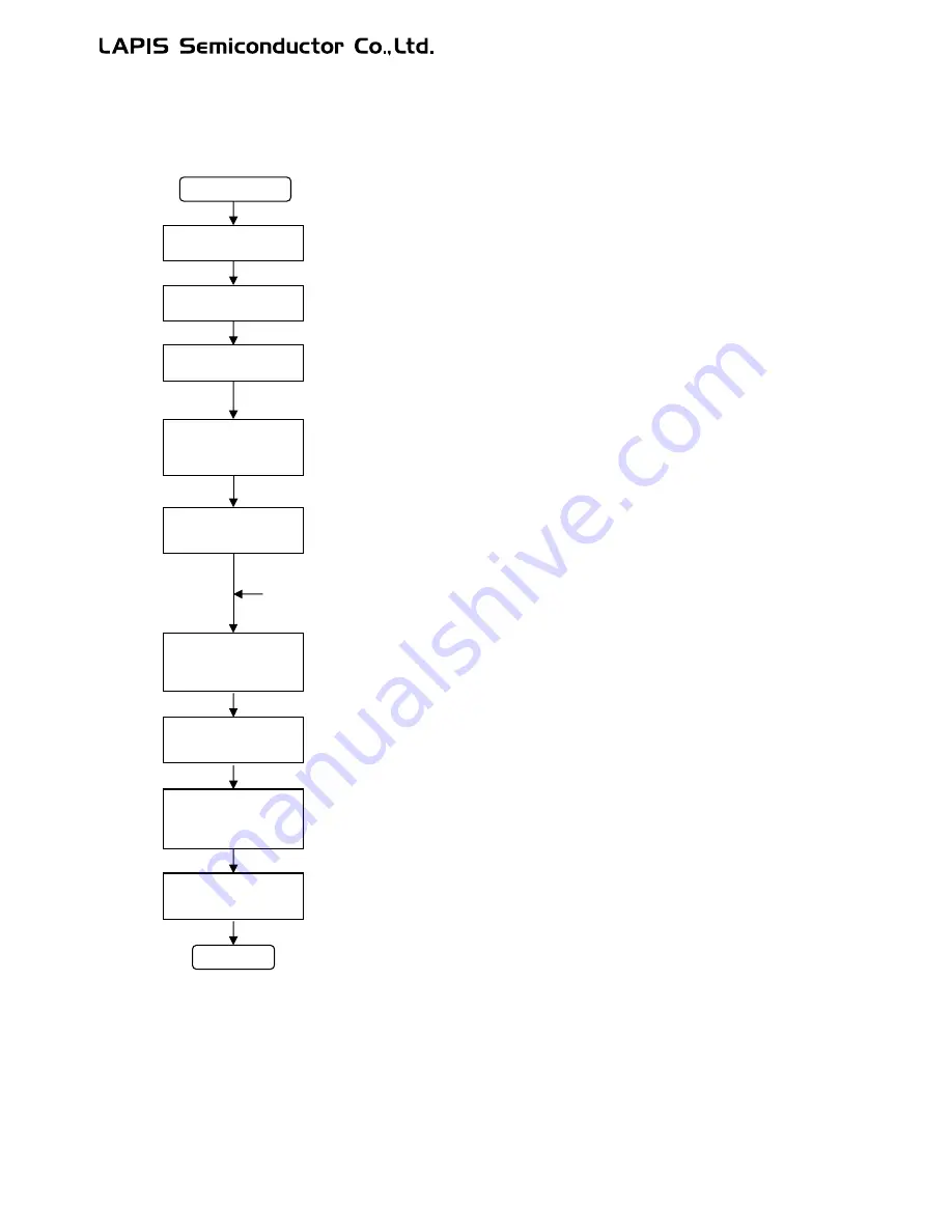 LAPIS Semiconductor ML62Q1000 Series User Manual Download Page 611