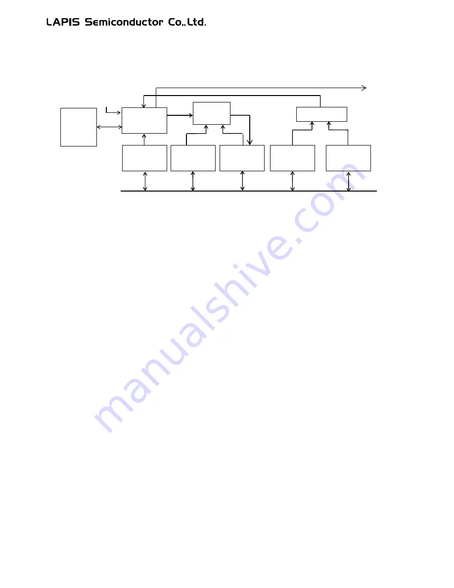 LAPIS Semiconductor ML62Q1000 Series User Manual Download Page 615