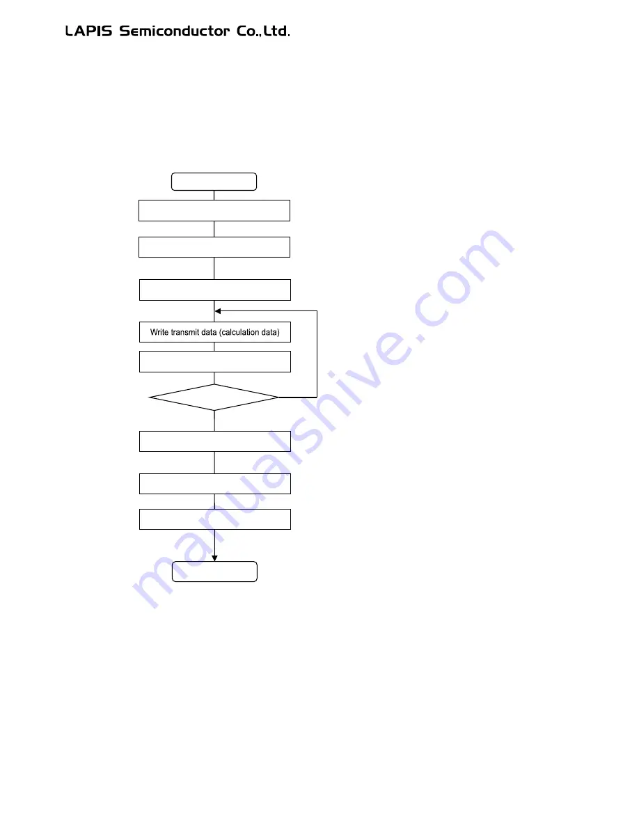 LAPIS Semiconductor ML62Q1000 Series Скачать руководство пользователя страница 625