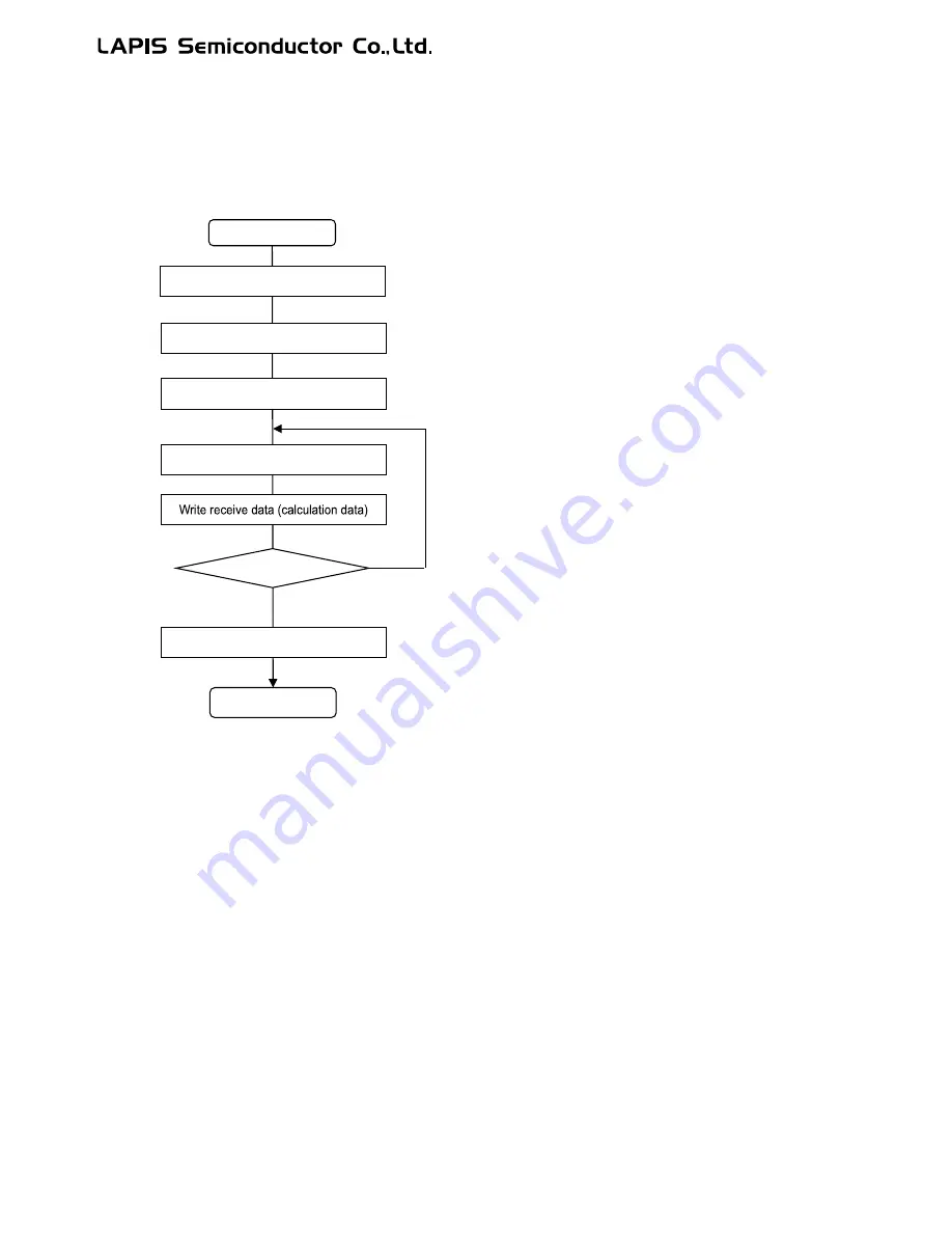 LAPIS Semiconductor ML62Q1000 Series Скачать руководство пользователя страница 626