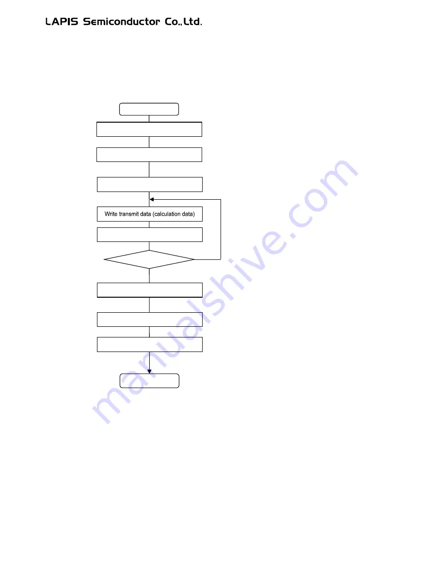 LAPIS Semiconductor ML62Q1000 Series User Manual Download Page 627