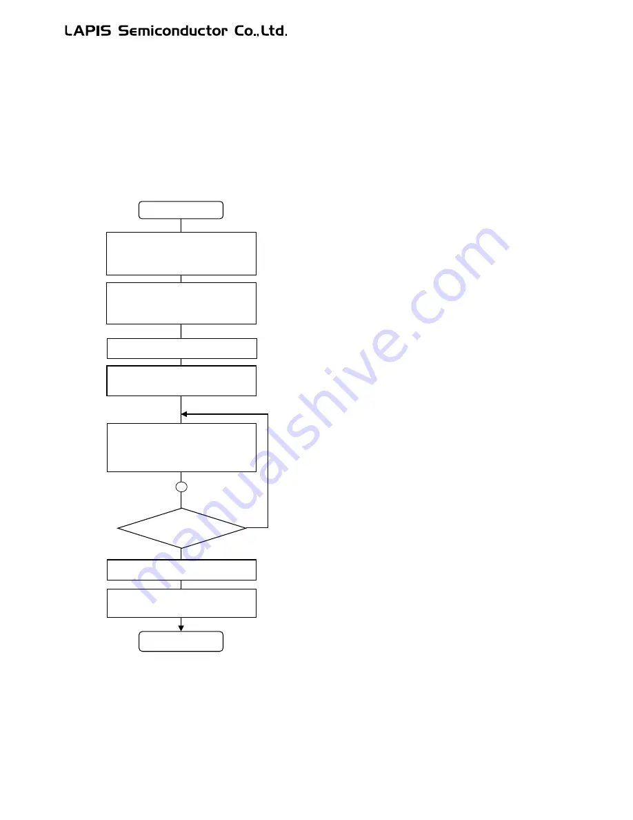 LAPIS Semiconductor ML62Q1000 Series Скачать руководство пользователя страница 630