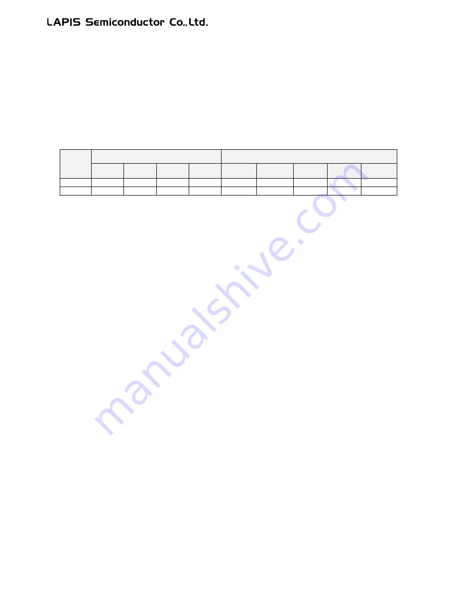 LAPIS Semiconductor ML62Q1000 Series User Manual Download Page 633